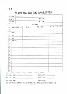 江蘇省房地產(chǎn)行政許可綜合服務(wù)系統(tǒng)（2014年版）物業(yè)評估資質(zhì)專題培訓(xùn)通知