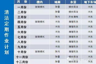 物業(yè)環(huán)境外包管控要點(diǎn),純干貨