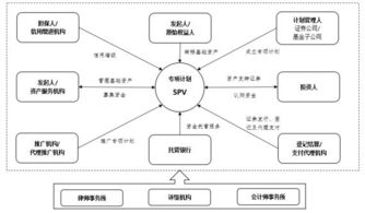 房地產(chǎn)資產(chǎn)證券化浪潮下 物業(yè)服務(wù)評估的機(jī)遇與挑戰(zhàn)