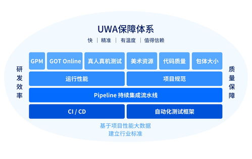 累計(jì)服務(wù)超7400款產(chǎn)品后，這片游戲行業(yè)的