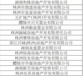 信用評(píng)級(jí)準(zhǔn)嗎？｜株洲新房避坑買(mǎi)前憑證梳理